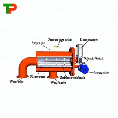 Advanced 0.015-15mm Clients' Filtration Scraping Brush Automatic Self Cleaning Filter